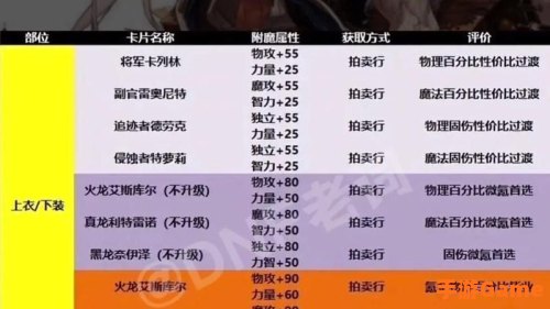 dnf附魔师怎么附魔